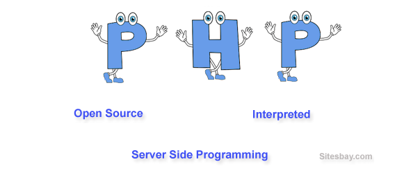 Images php tutorial