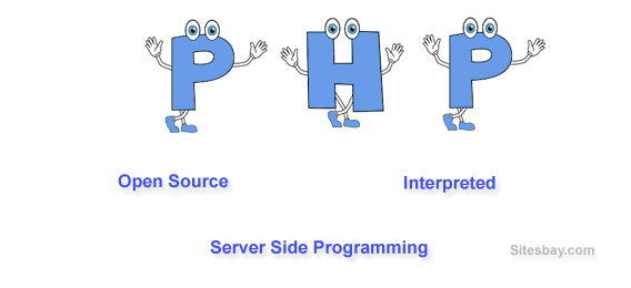 php tutorial