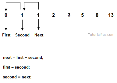 print fibonacci series