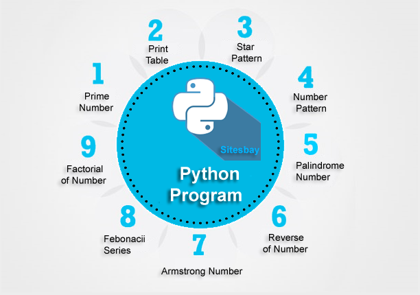 python basic programs