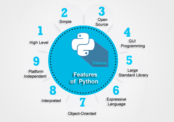 features of python