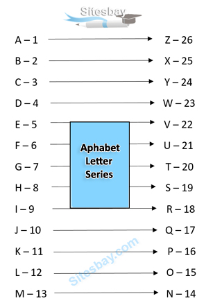 alphabet letter series