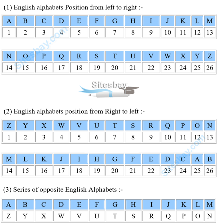 coding decoding problem reasoning