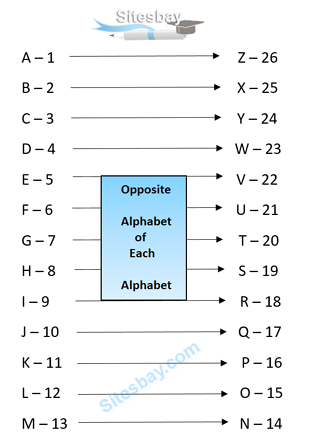 Images coding decoding problem reasoning