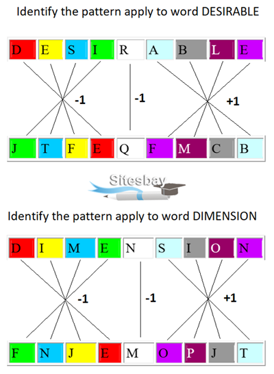 coding decoding problem