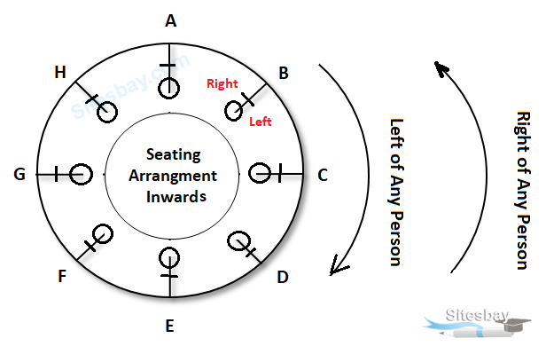 seating arrangement inwards