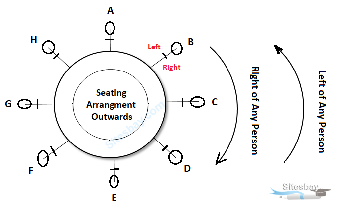 seating arrangement outwards