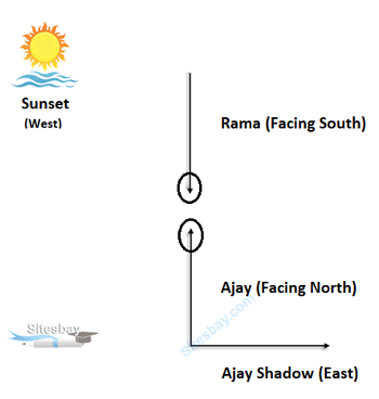 shadow based problem