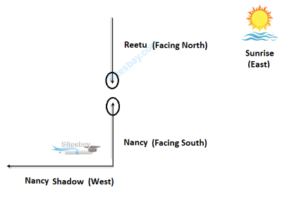 Images shadow based problem