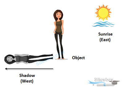 Images shadow based problem in reasoning