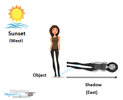 Images shadow based problem in reasoning