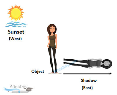 shadow based problem in reasoning