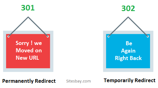 301 and 302 redirection