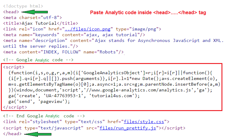 Google Analytic analytics code on website