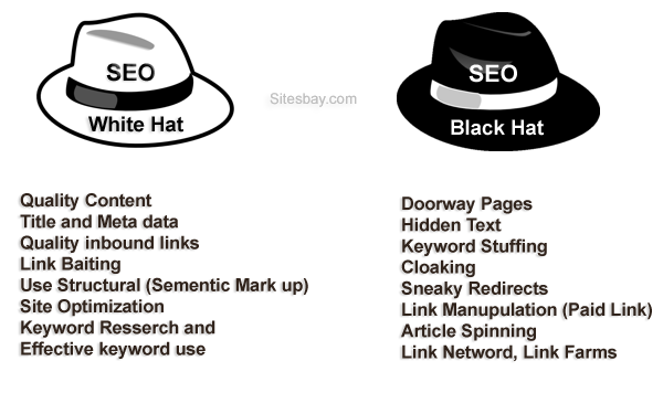 Image difference between white Hat SEO and black hat SEO