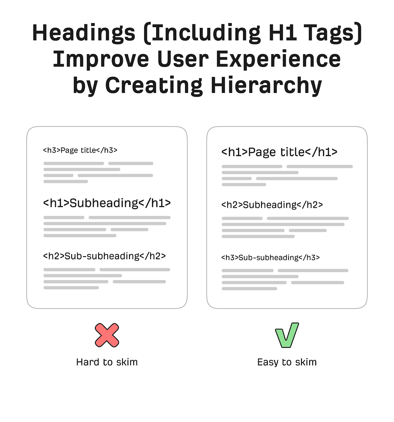 Image Heading h1 Tag seo