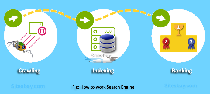 working of search engine
