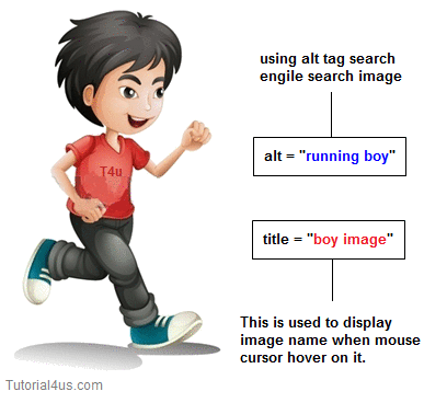 Image optimization image optimization