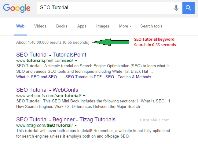 Keyword Traffic keyword traffic