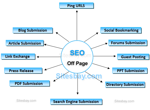 off page seo