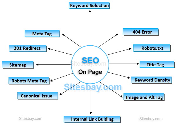 Image on page seo