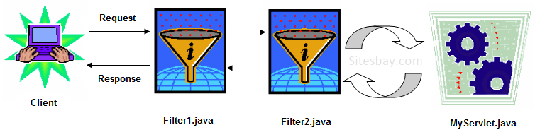 Images servlet filter
