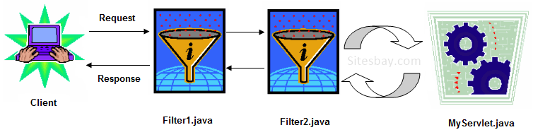 servlet filter