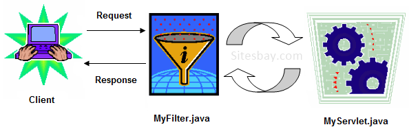 Images servlet filter