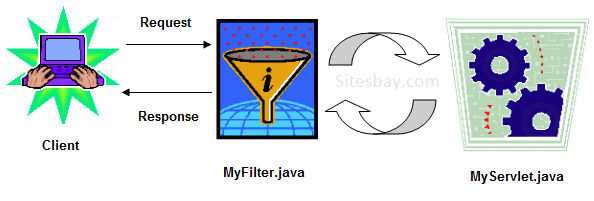 servlet filter