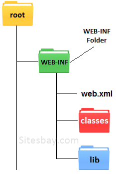 Web-INF Web-INF