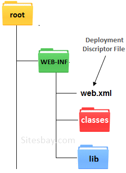 web.xml file