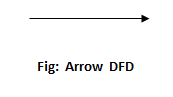 arrow for dfd