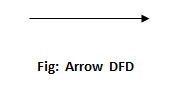 Images arrow for dfd
