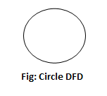 circle for dfd