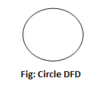 Images circle for dfd