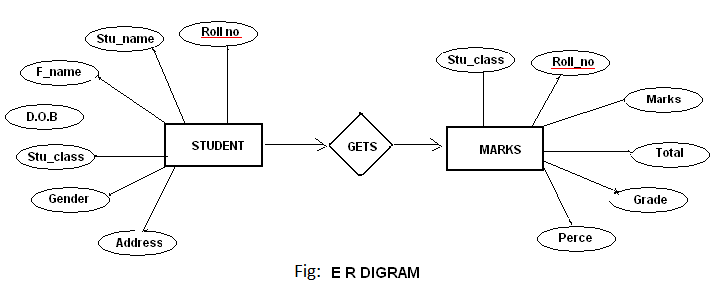 er diagram