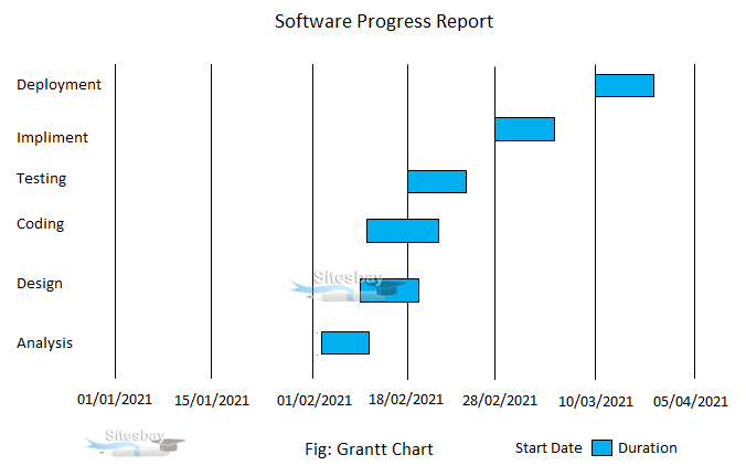 Images gantt chart