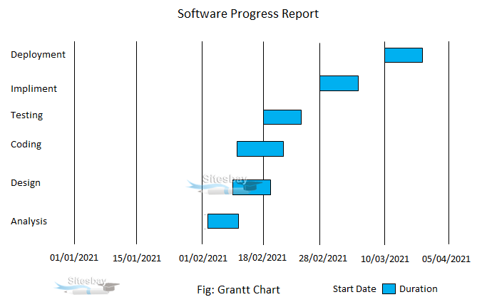 gantt chart