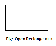 rectange for dfd