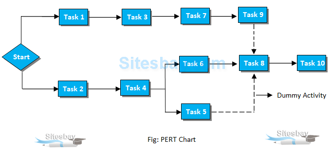 pert chart