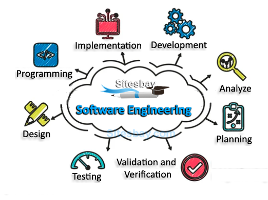 software engineering tutorial