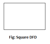 square for dfd