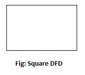 Images square for dfd