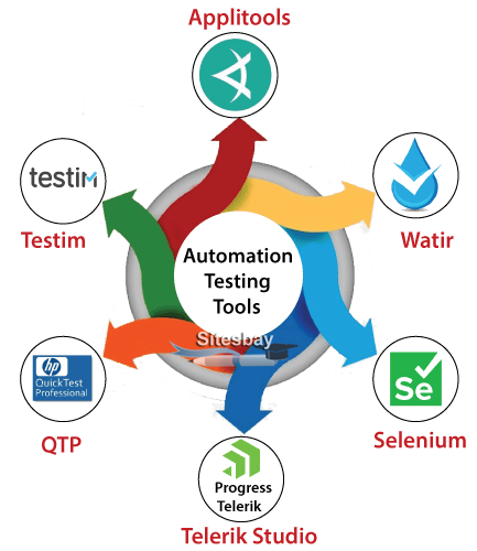 Images automation testing tool