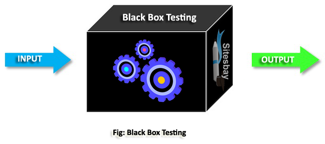 Images black box testing