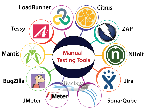 images manual testing tools
