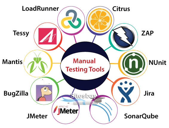 manual testing tools