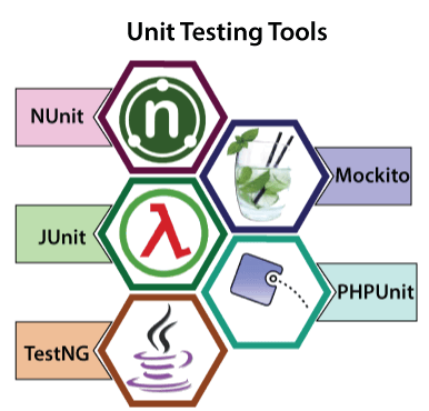 Images unit testing tools