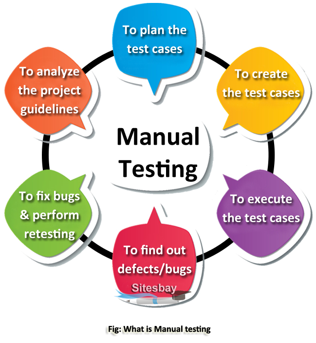 what is manual testing