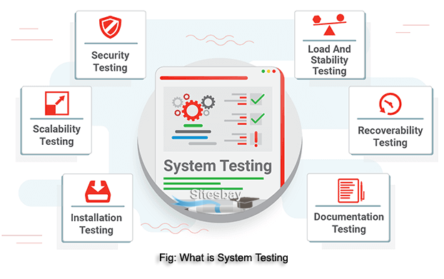 what is system testing